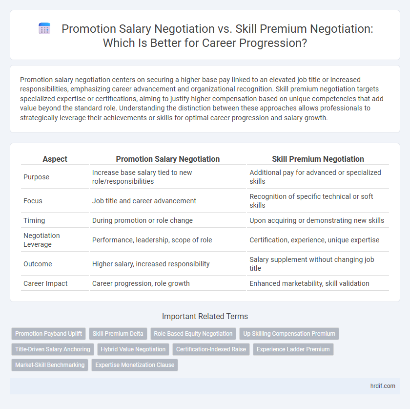 Promotion Salary Negotiation vs. Skill Premium Negotiation: Which Is Better for Career Progression?
