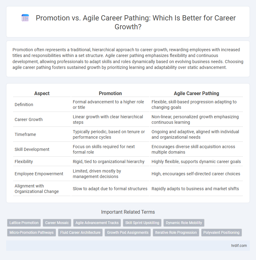 Promotion vs. Agile Career Pathing: Which Is Better for Career Growth?