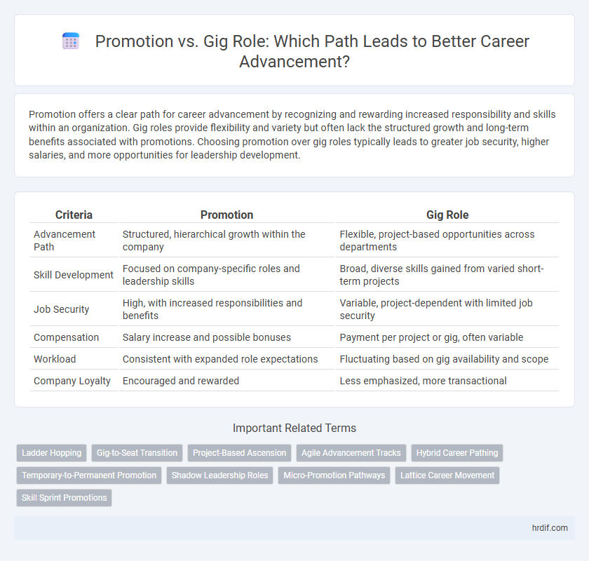 Promotion vs. Gig Role: Which Path Leads to Better Career Advancement?