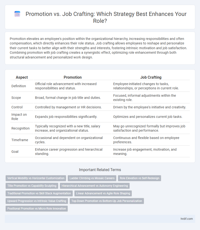 Promotion vs. Job Crafting: Which Strategy Best Enhances Your Role?
