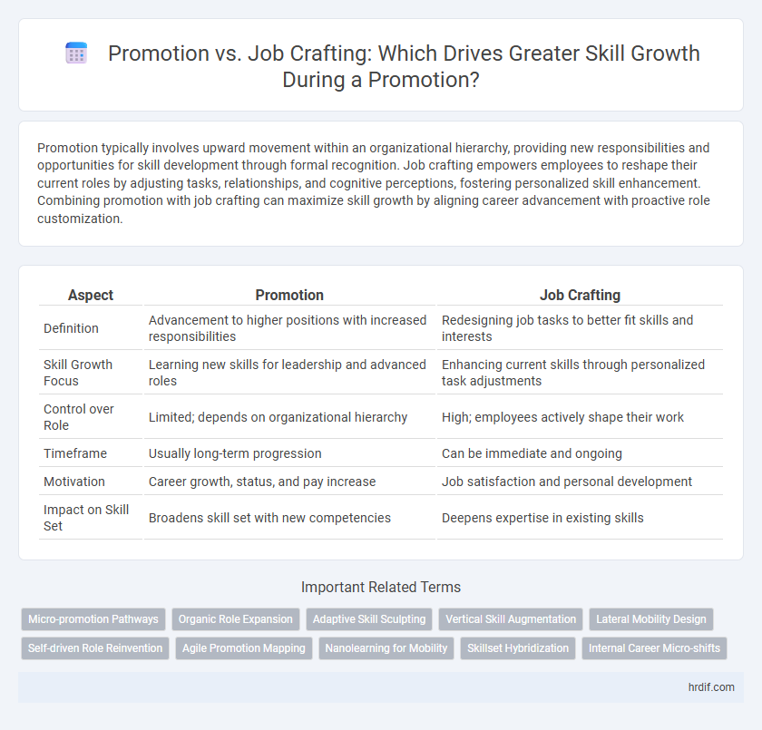 Promotion vs. Job Crafting: Which Drives Greater Skill Growth During a Promotion?