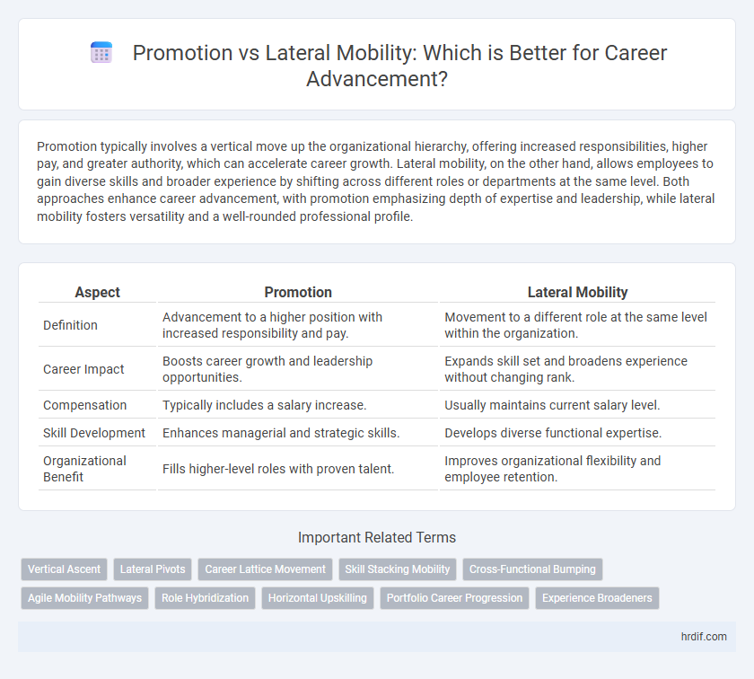 Promotion vs Lateral Mobility: Which is Better for Career Advancement?
