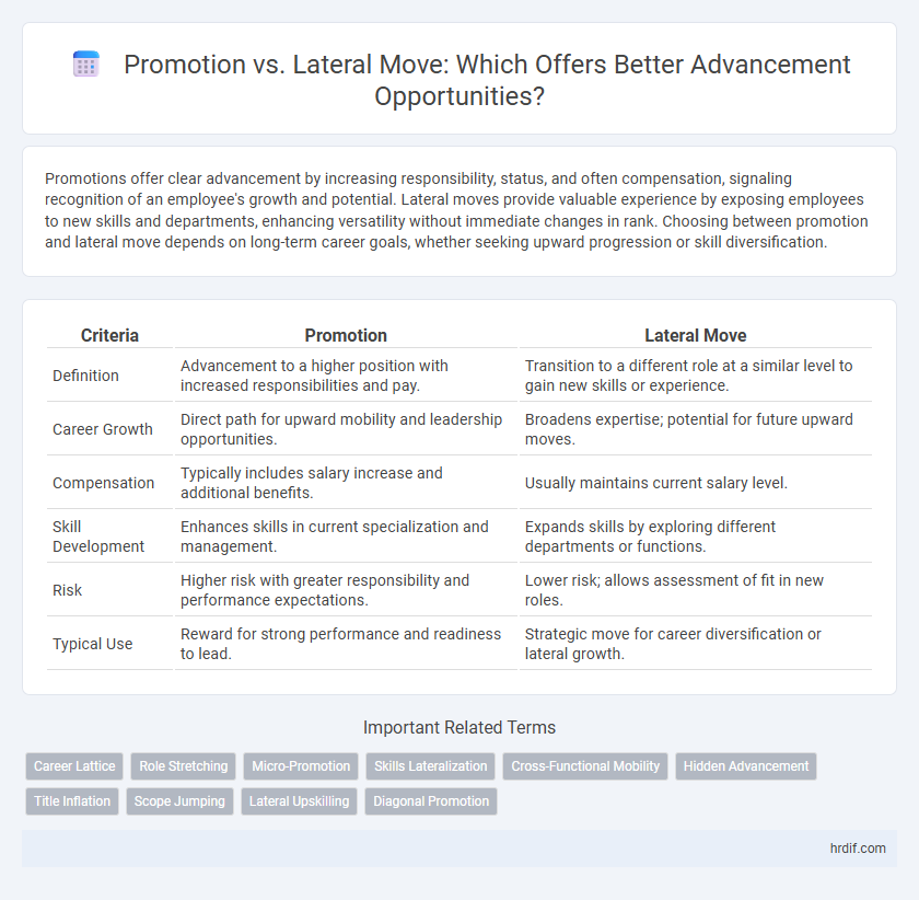 Promotion vs. Lateral Move: Which Offers Better Advancement Opportunities?