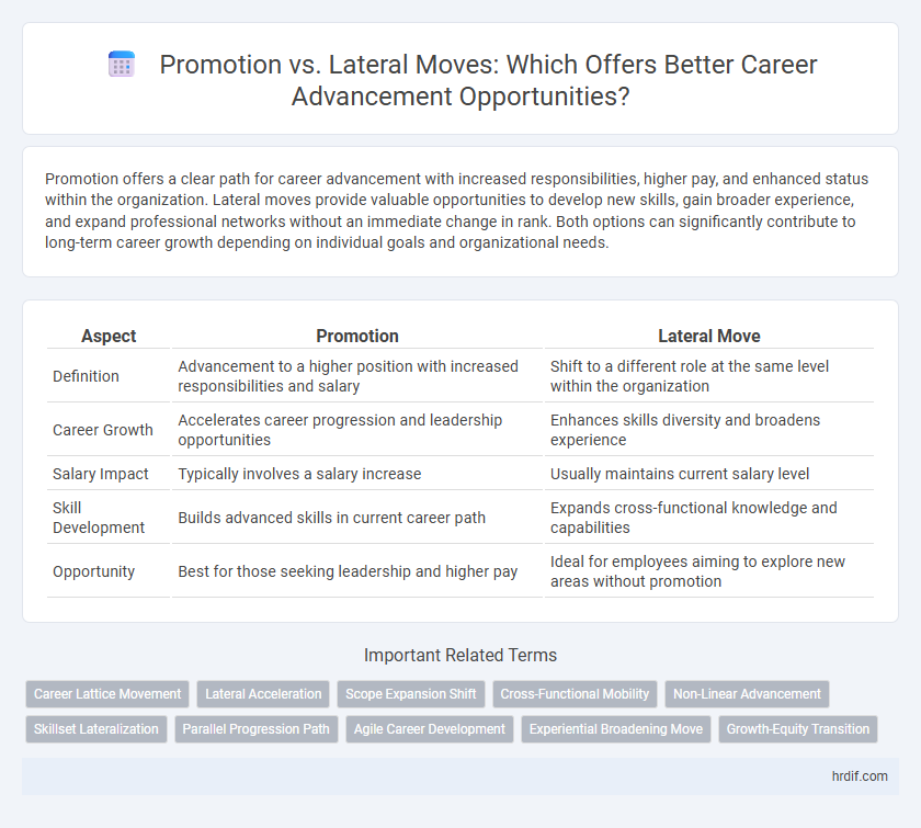 Promotion vs. Lateral Moves: Which Offers Better Career Advancement Opportunities?