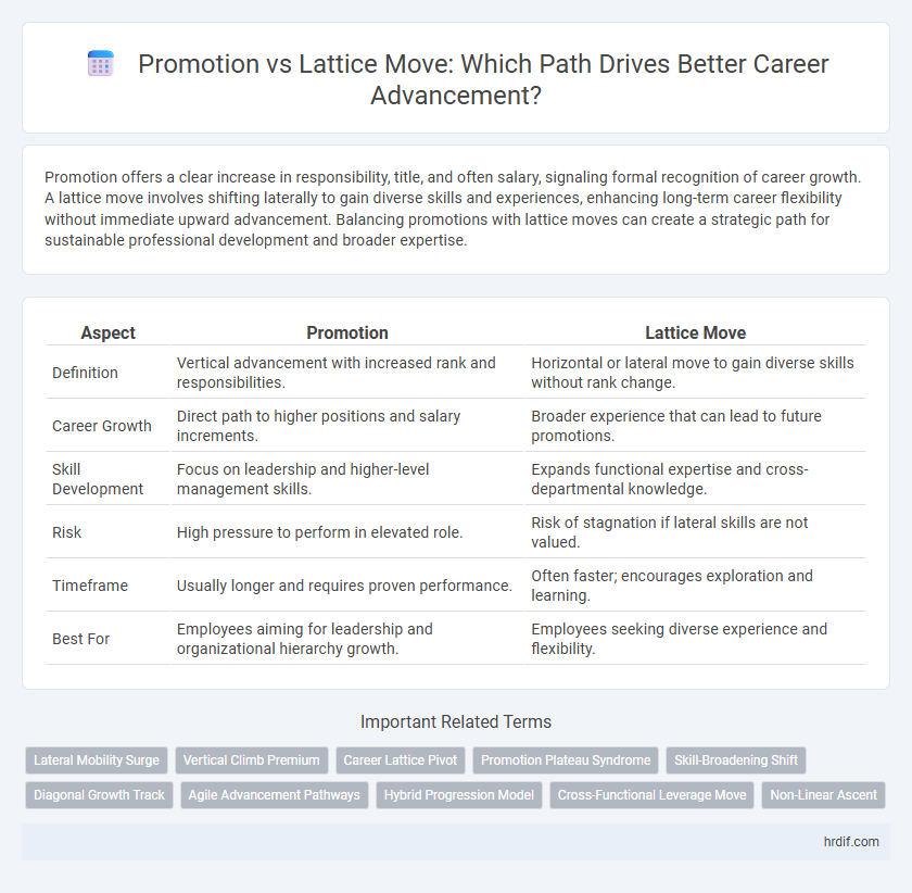 Promotion vs Lattice Move: Which Path Drives Better Career Advancement?