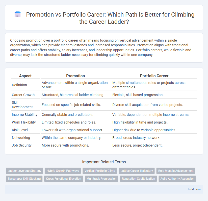 Promotion vs Portfolio Career: Which Path is Better for Climbing the Career Ladder?