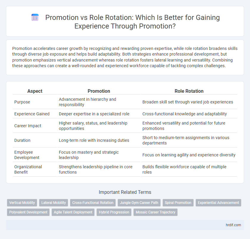 Promotion vs Role Rotation: Which Is Better for Gaining Experience Through Promotion?