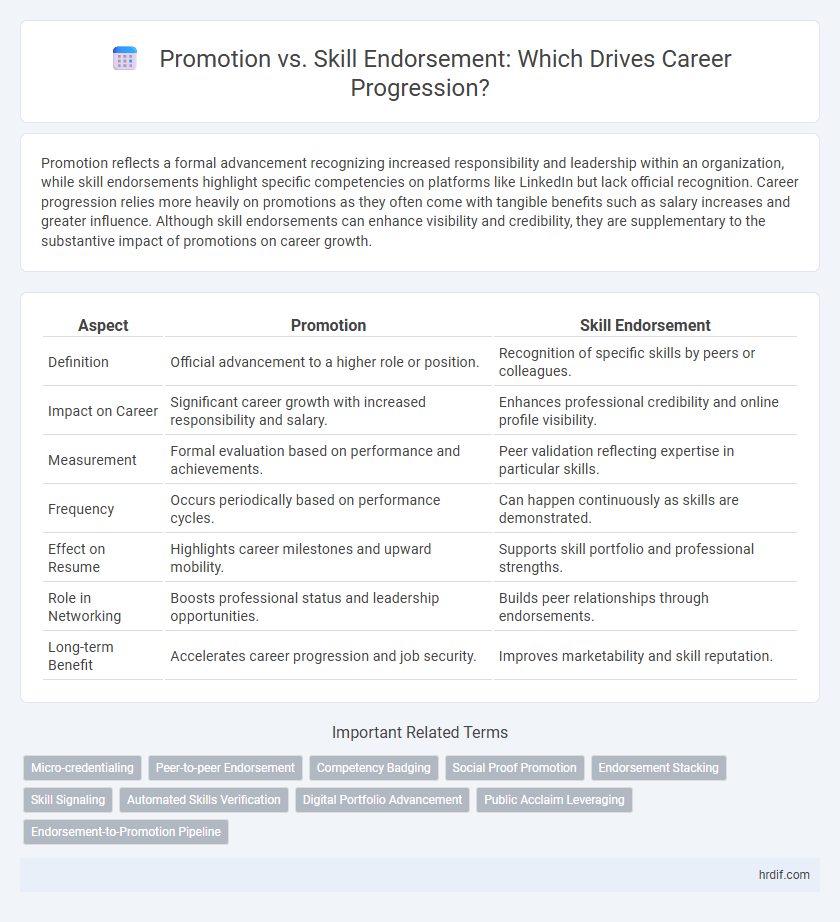 Promotion vs. Skill Endorsement: Which Drives Career Progression?