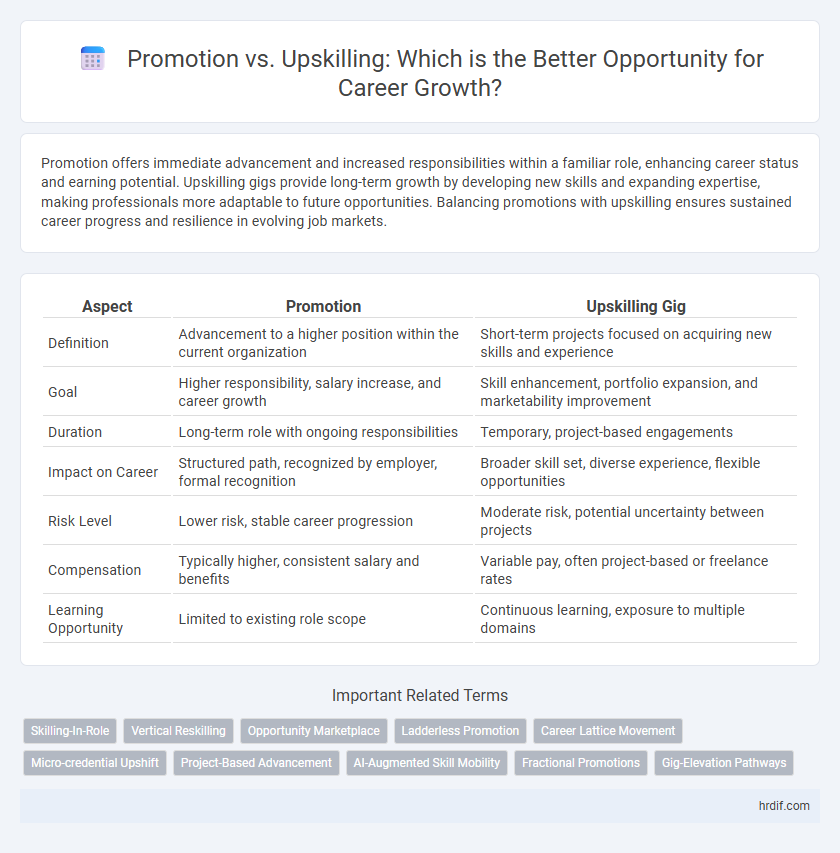 Promotion vs. Upskilling: Which is the Better Opportunity for Career Growth?