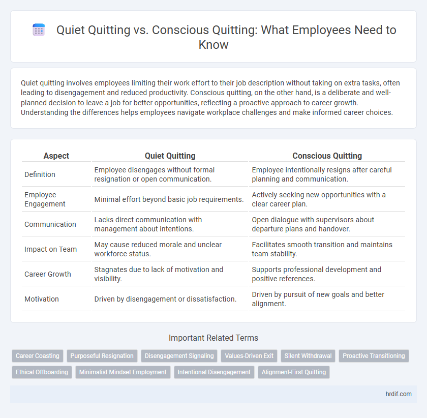 Quiet Quitting vs. Conscious Quitting: What Employees Need to Know