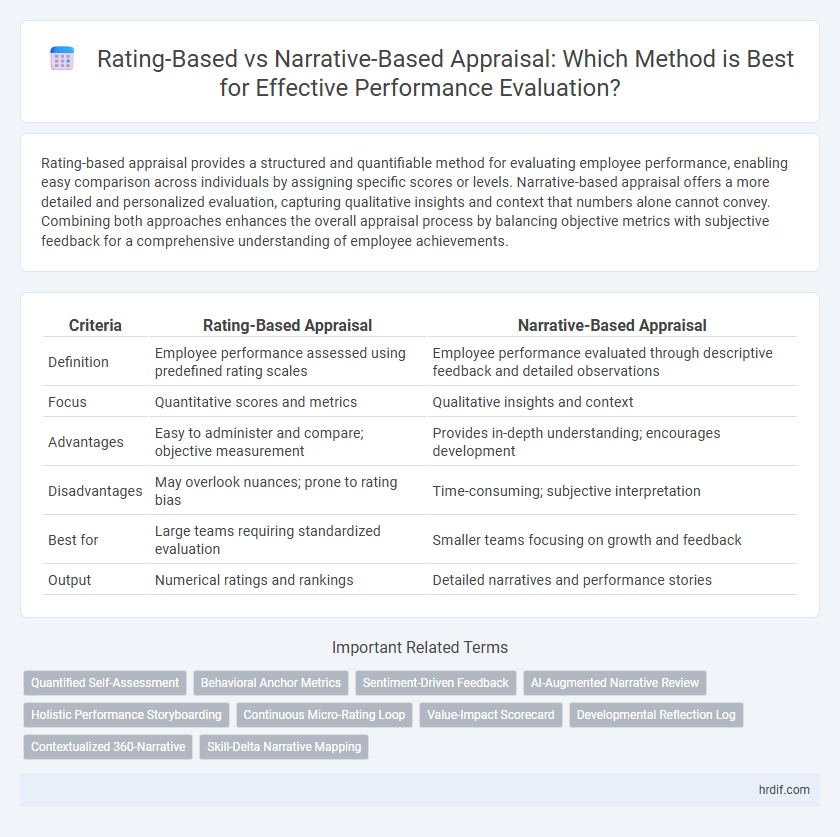 Rating-Based vs Narrative-Based Appraisal: Which Method is Best for Effective Performance Evaluation?