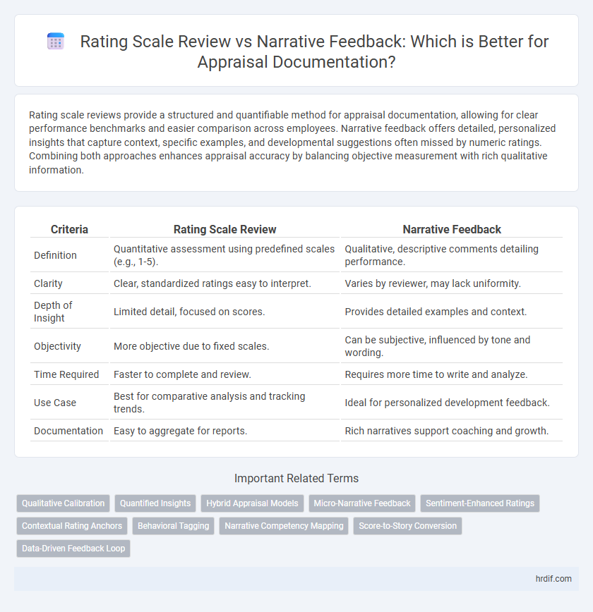 Rating Scale Review vs Narrative Feedback: Which is Better for Appraisal Documentation?