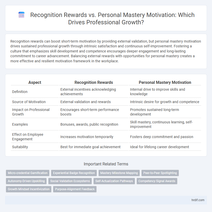Recognition Rewards vs. Personal Mastery Motivation: Which Drives Professional Growth?