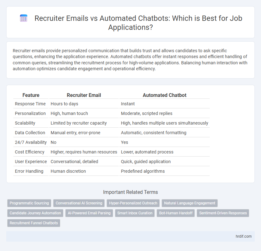 Recruiter Emails vs Automated Chatbots: Which is Best for Job Applications?