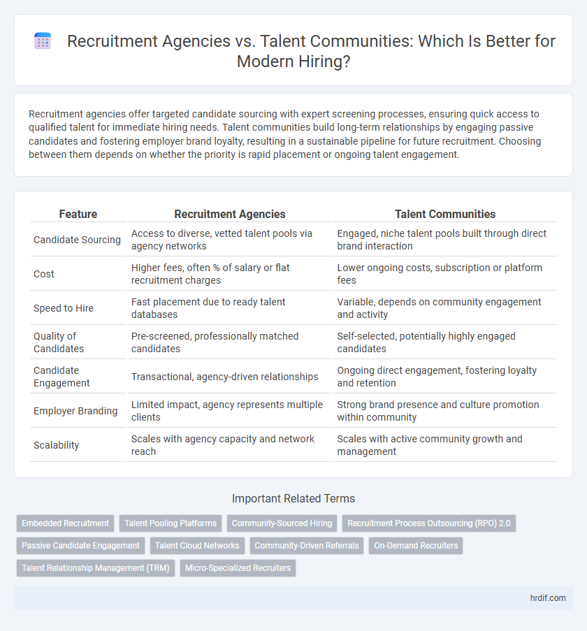 Recruitment Agencies vs. Talent Communities: Which Is Better for Modern Hiring?