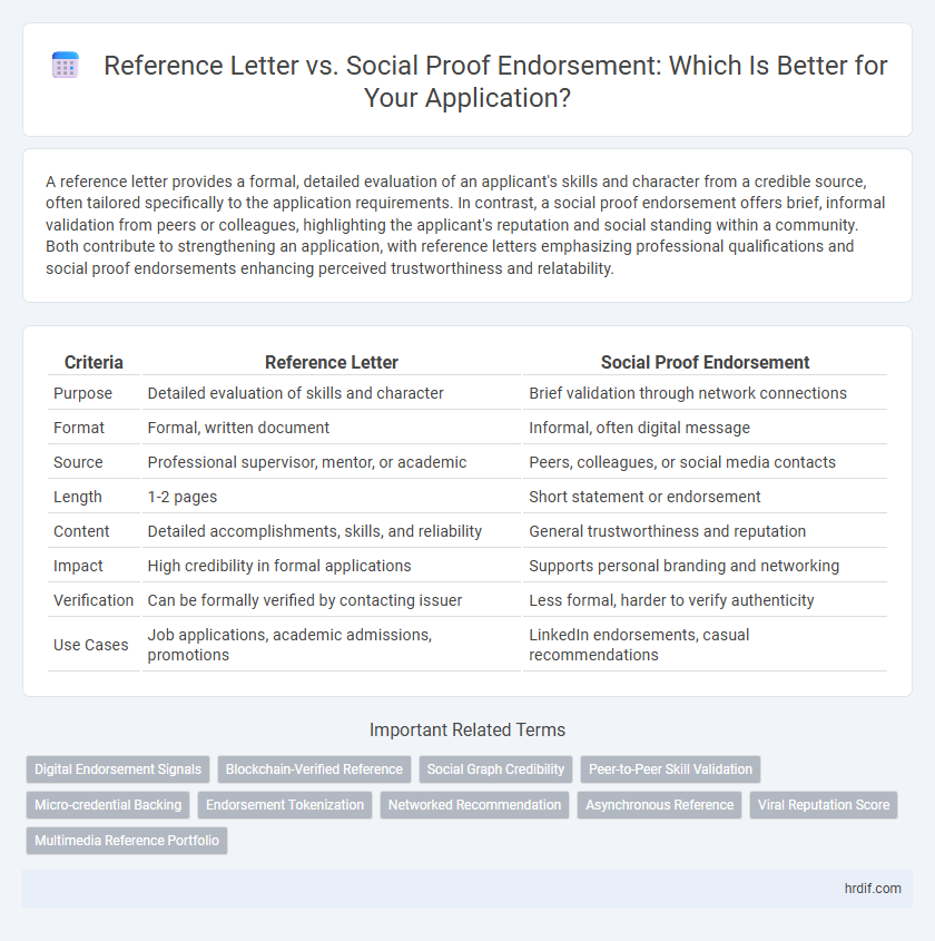 Reference Letter vs. Social Proof Endorsement: Which Is Better for Your Application?