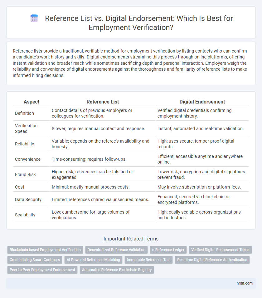 Reference List vs. Digital Endorsement: Which Is Best for Employment Verification?
