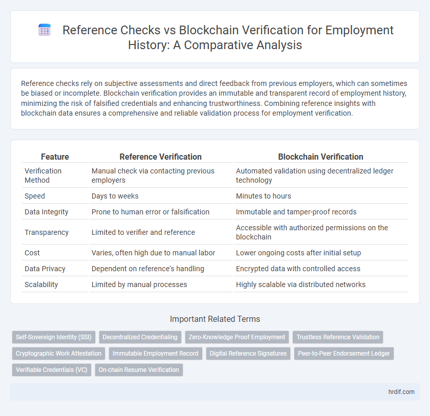 Reference Checks vs Blockchain Verification for Employment History: A Comparative Analysis