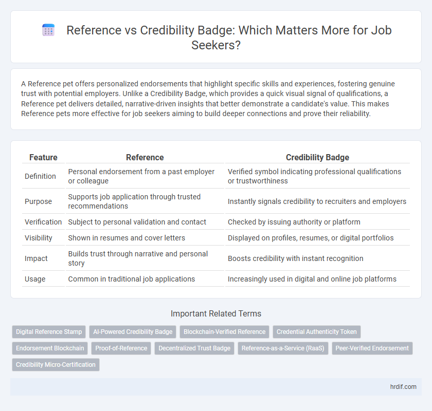Reference vs Credibility Badge: Which Matters More for Job Seekers?