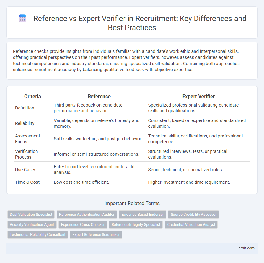 Reference vs Expert Verifier in Recruitment: Key Differences and Best Practices