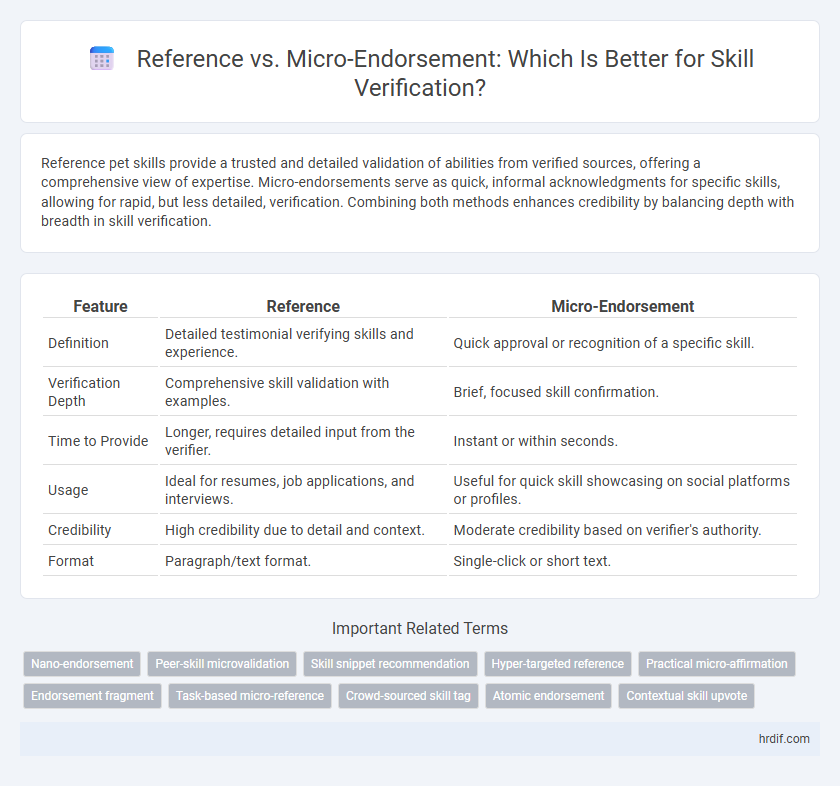 Reference vs. Micro-Endorsement: Which Is Better for Skill Verification?
