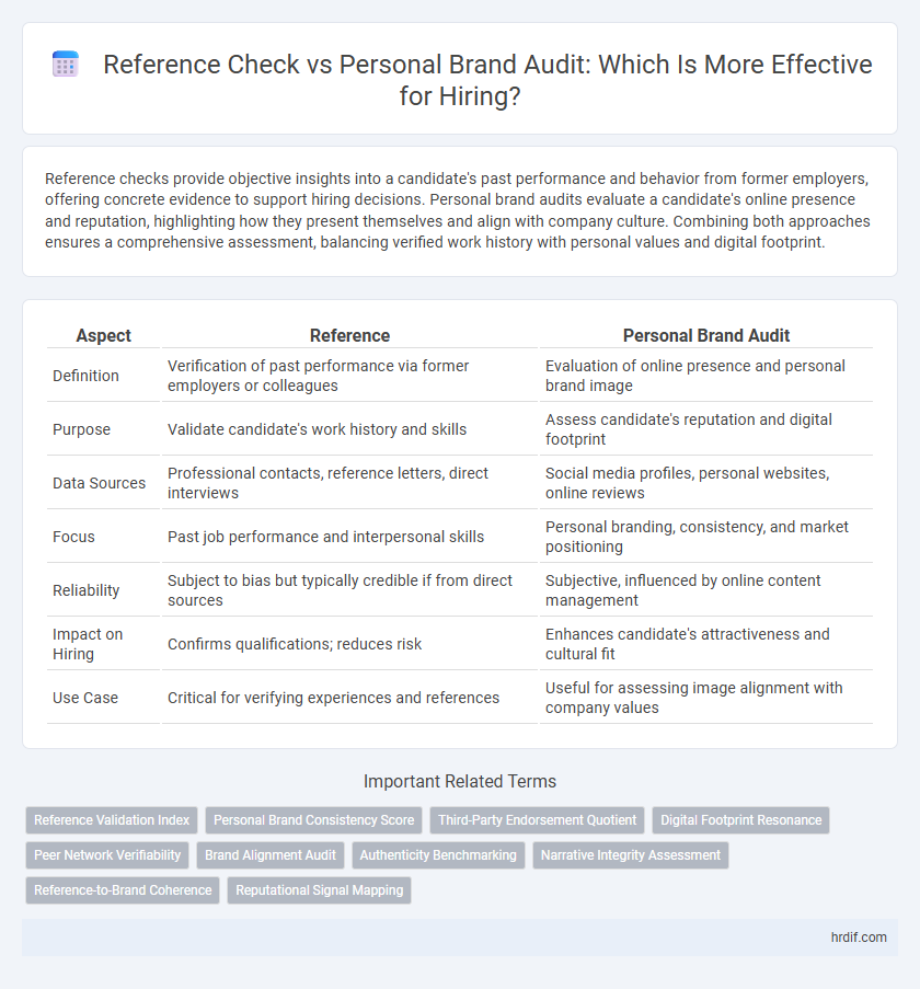 Reference Check vs Personal Brand Audit: Which Is More Effective for Hiring?