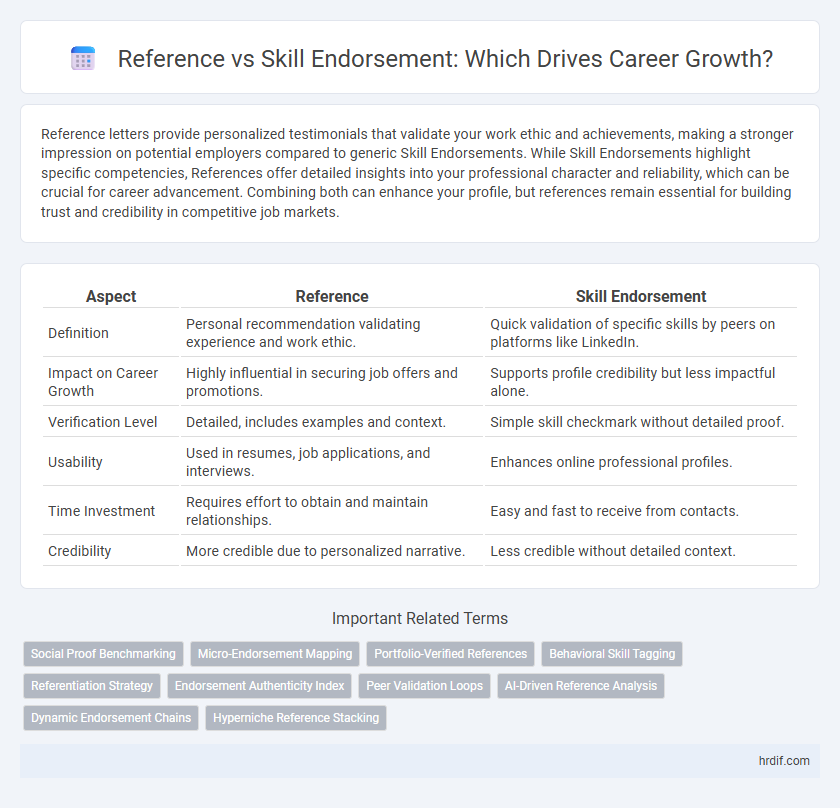 Reference vs Skill Endorsement: Which Drives Career Growth?