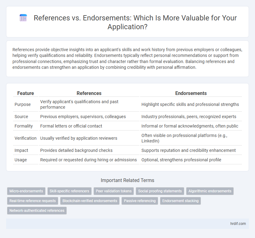 References vs. Endorsements: Which Is More Valuable for Your Application?