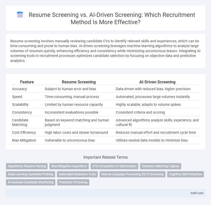 Resume Screening vs. AI-Driven Screening: Which Recruitment Method Is More Effective?