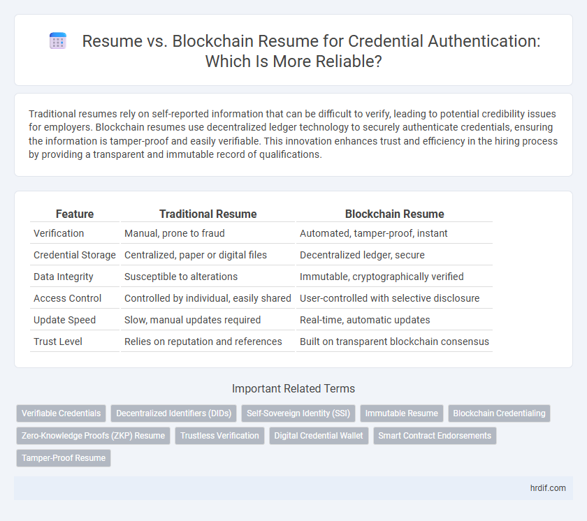 Resume vs. Blockchain Resume for Credential Authentication: Which Is More Reliable?