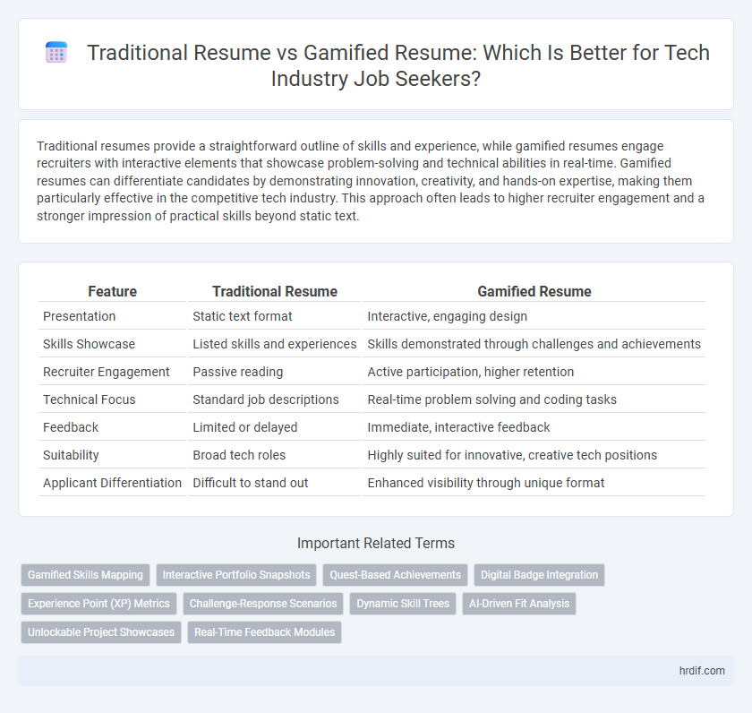 Traditional Resume vs Gamified Resume: Which Is Better for Tech Industry Job Seekers?