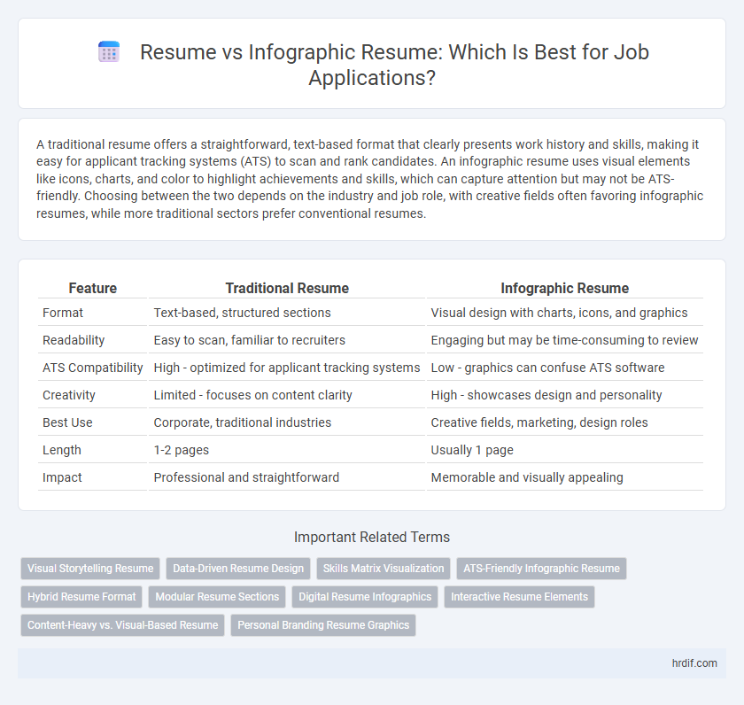 Resume vs Infographic Resume: Which Is Best for Job Applications?