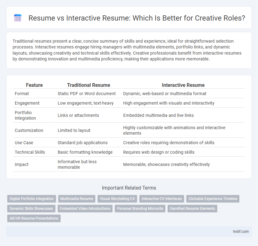 Resume vs Interactive Resume: Which Is Better for Creative Roles?
