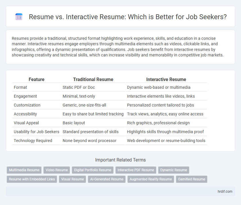 Resume vs. Interactive Resume: Which is Better for Job Seekers?
