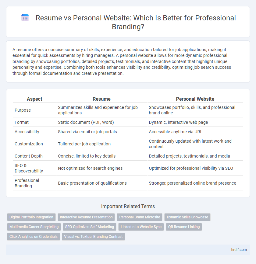 Resume vs Personal Website: Which Is Better for Professional Branding?