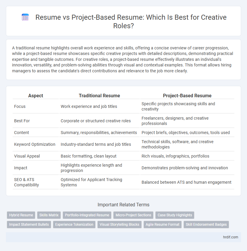 Resume vs Project-Based Resume: Which Is Best for Creative Roles?