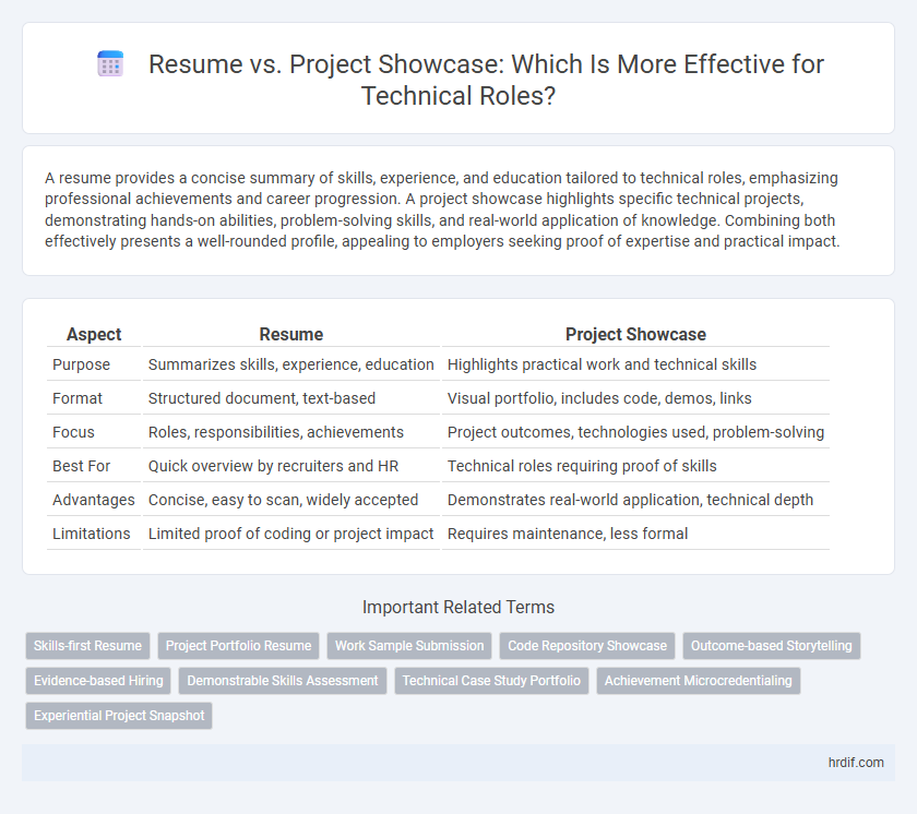 Resume vs. Project Showcase: Which Is More Effective for Technical Roles?
