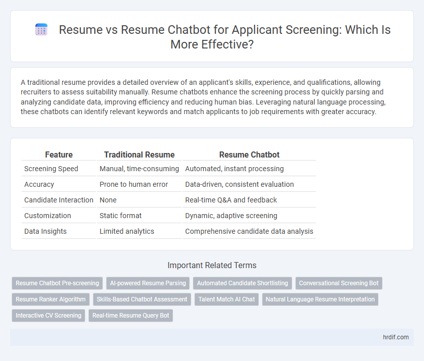 Resume vs Resume Chatbot for Applicant Screening: Which Is More Effective?