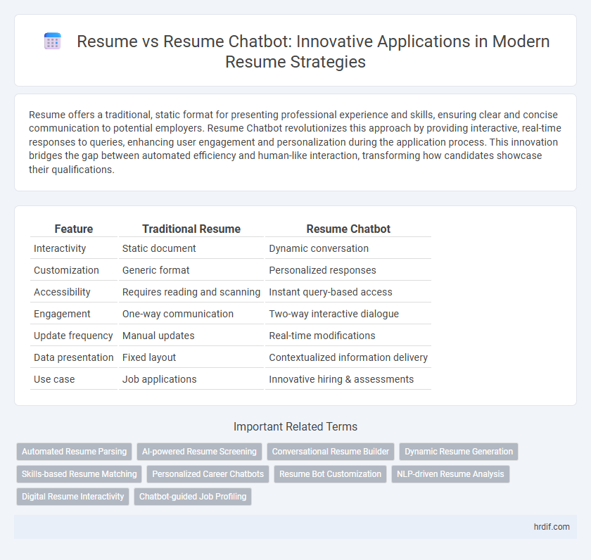 Resume vs Resume Chatbot: Innovative Applications in Modern Resume Strategies