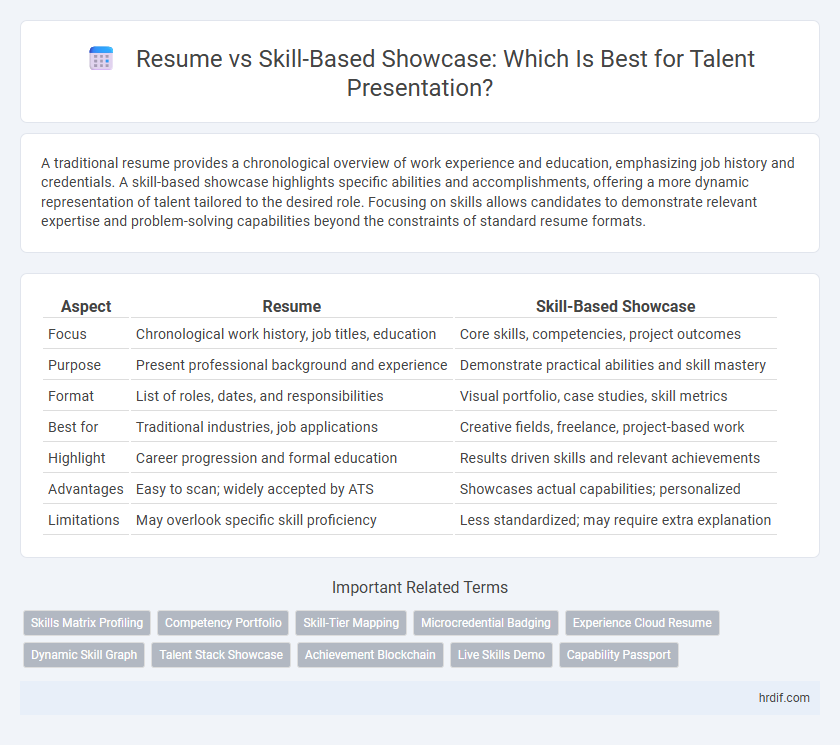 Resume vs Skill-Based Showcase: Which Is Best for Talent Presentation?