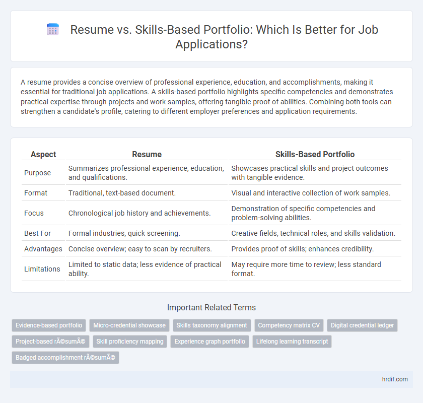 Resume vs. Skills-Based Portfolio: Which Is Better for Job Applications?