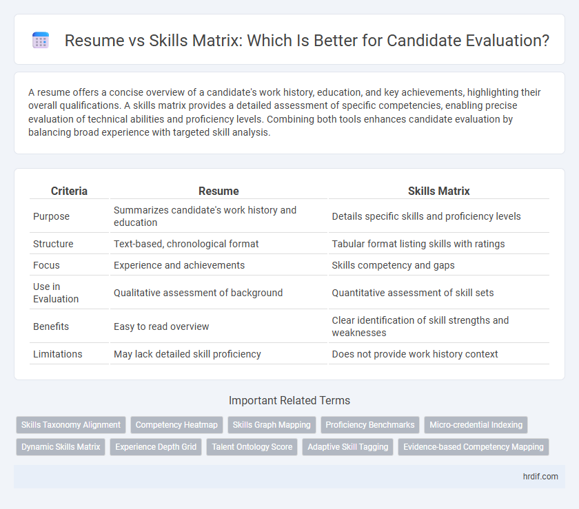 Resume vs Skills Matrix: Which Is Better for Candidate Evaluation?
