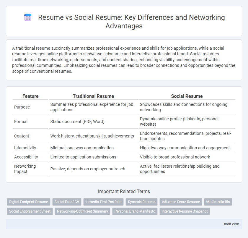 Resume vs Social Resume: Key Differences and Networking Advantages
