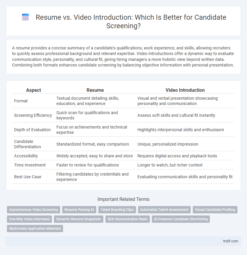 Resume vs. Video Introduction: Which Is Better for Candidate Screening?