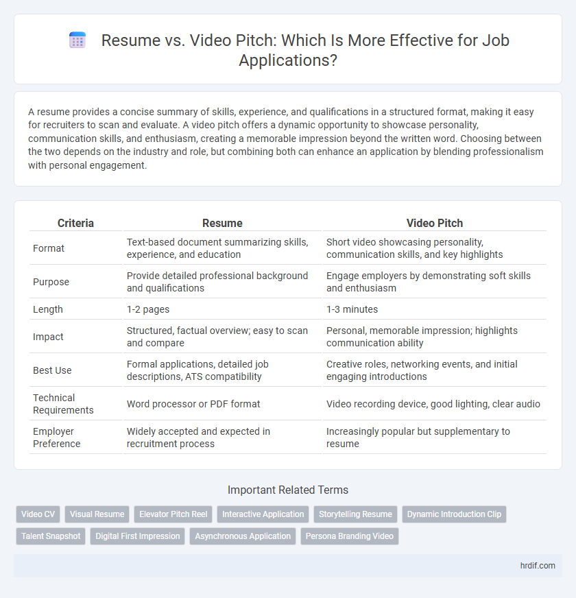 Resume vs. Video Pitch: Which Is More Effective for Job Applications?