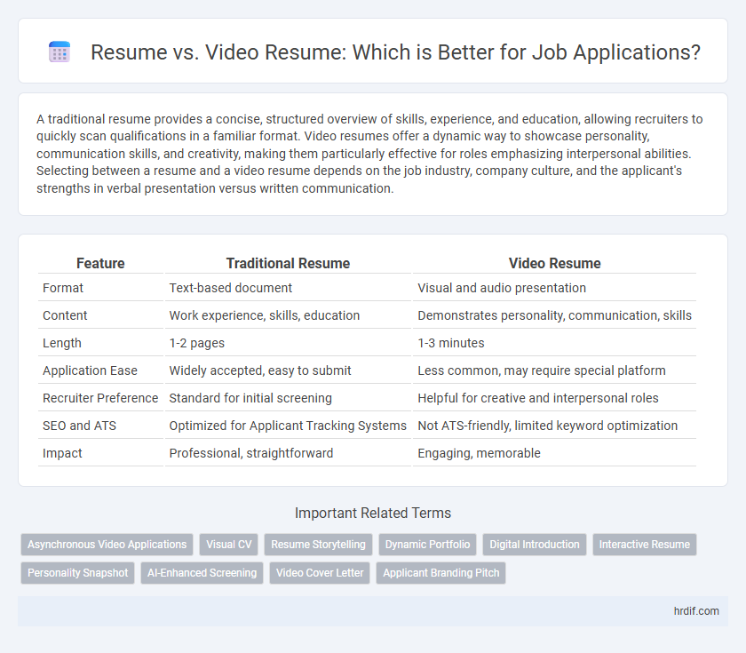 Resume vs. Video Resume: Which is Better for Job Applications?