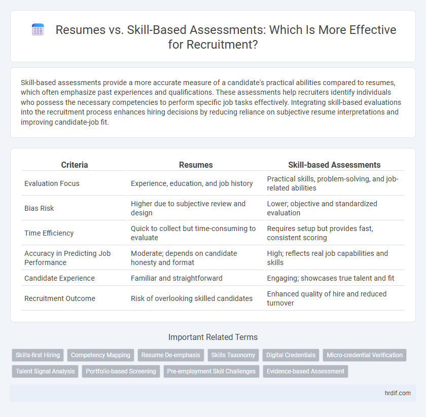 Resumes vs. Skill-Based Assessments: Which Is More Effective for Recruitment?