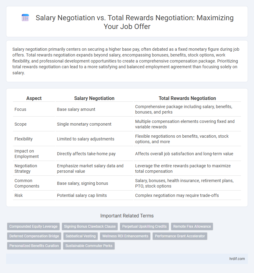 Salary Negotiation vs. Total Rewards Negotiation: Maximizing Your Job Offer