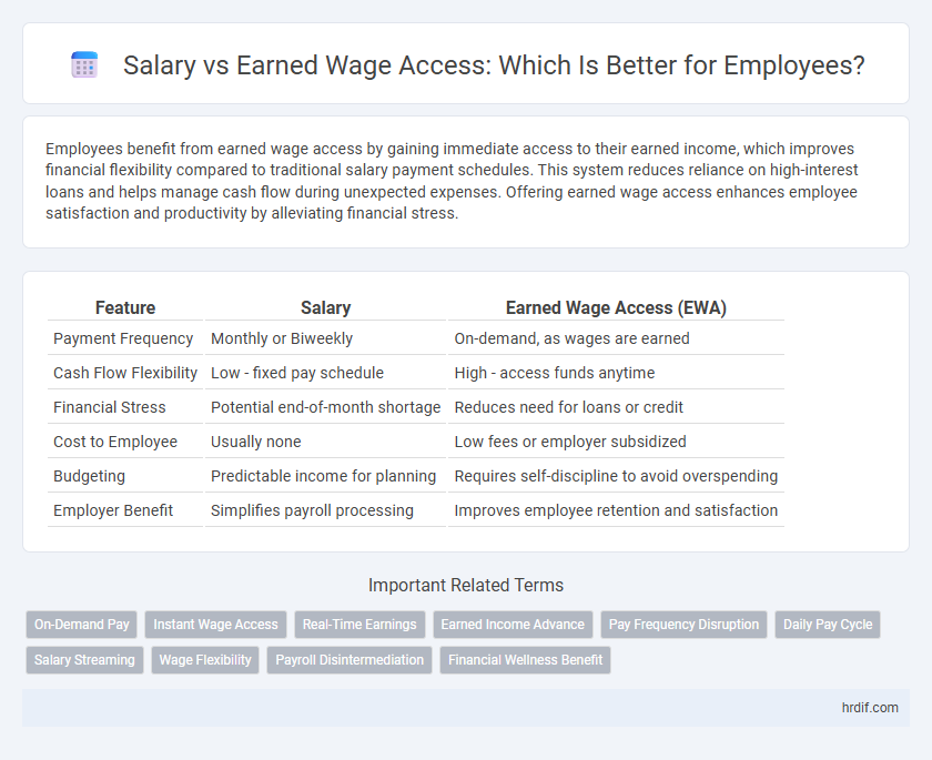 Salary vs Earned Wage Access: Which Is Better for Employees?