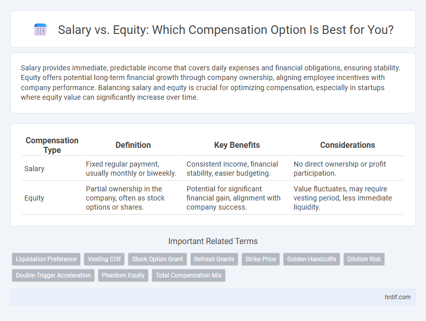 Salary vs. Equity: Which Compensation Option Is Best for You?